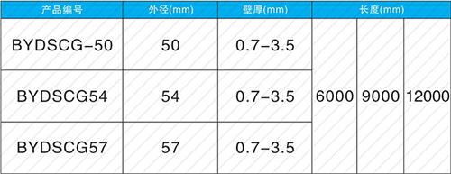 碑林法兰式声测管规格尺寸