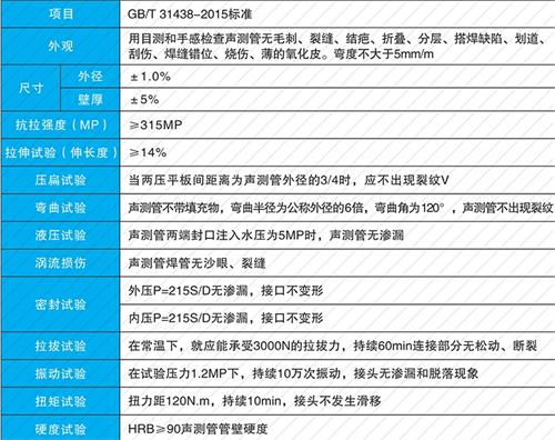 碑林法兰式声测管性能特点
